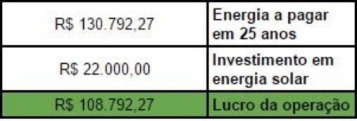 energia solar fotovoltaica preço