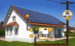 energia solar como funciona os creditos de energia